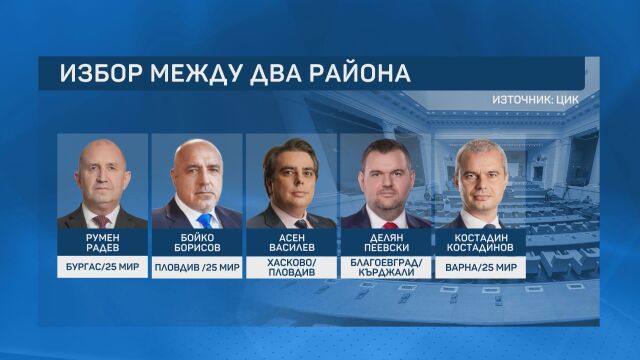 Новите 240 депутати: Днес стават ясни имената на всички бъдещи народни представители