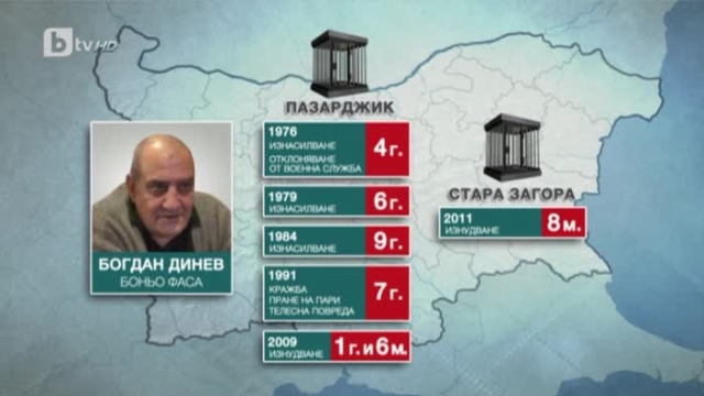 Снимка: Кой е Боньо Фаса, убит от 18-годишната Мария Гиздева