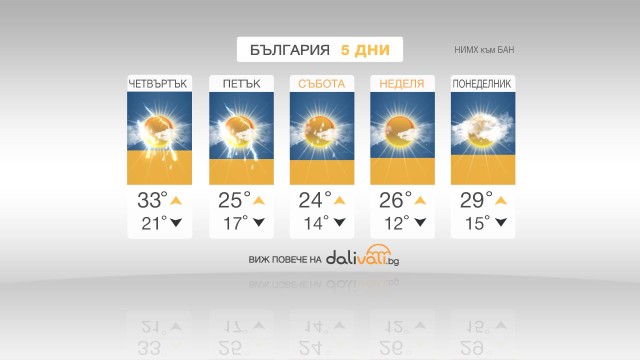 Снимка: Съществено захлаждане в близките дни