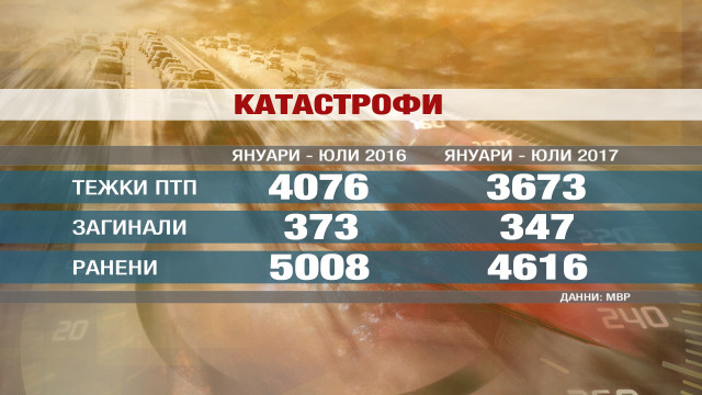 Снимка: „Чети етикета”: По-безопасно ли е по пътя след последните промени в закона?