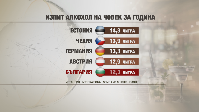 Снимка: Прекаляват ли българите с алкохола?