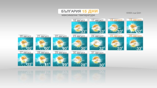 Снимка: Какво време ни очаква до края на август?