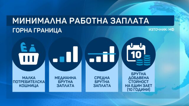 Снимка: Минималната работна заплата: Четири критерия в новата формула на изчисление