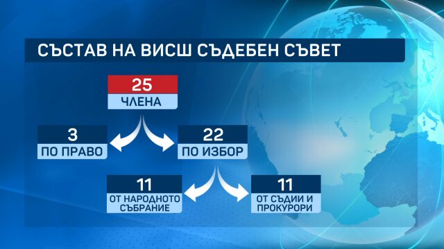 Снимка: 26 кандидати за ВСС вече са номинирани: Сред имената са Сийка Милева и Андрей Янкулов