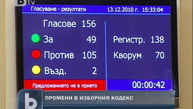 Снимка: ДПС напусна дебатите за новия Изборен кодекс 
