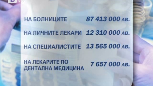 Снимка: НЗОК ще изплати над 126 милиона лева за ноември