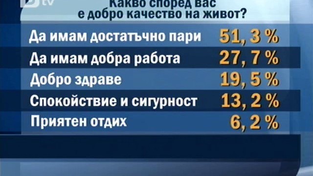 Снимка: Не сме доволни от качеството на живота си