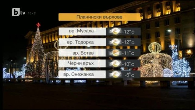 Снимка: Времето - Късна емисия - 07.12.2013 г.