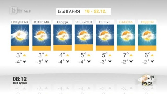 Снимка: Времето - от 16 до 31 декември