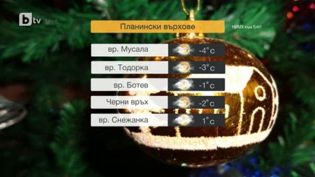Снимка: Времето - Късна емисия - 24.12.2013 г.