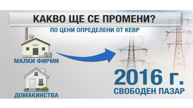 Снимка: Поскъпването на тока за домакинствата е все по-вероятно