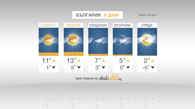 Снимка: По-топло от обичайното през почивните дни