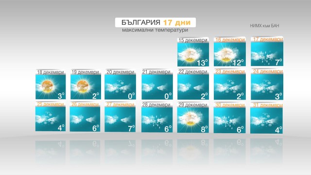 Снимка: Очаква ли се сняг до края на годината
