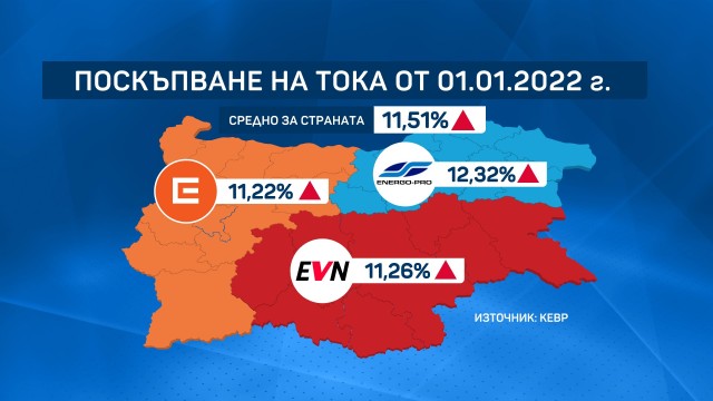 Снимка: Парното скача с над 16%, токът ще поскъпне с над 11%