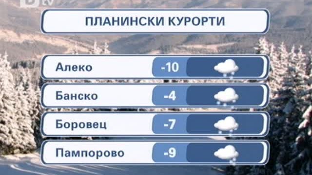 Снимка: Времето - Обедна емисия - 10.02.2012 г.