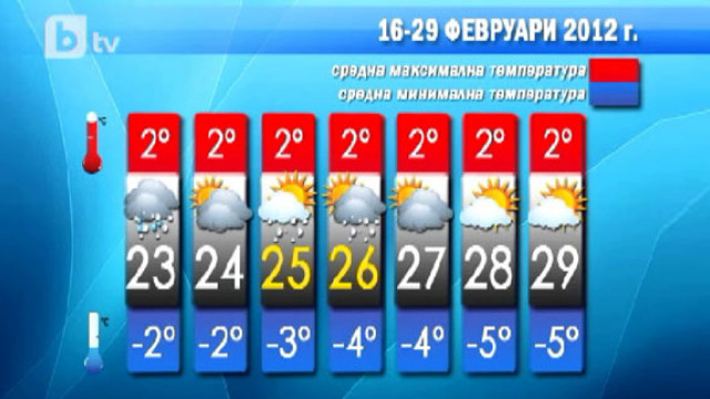 Снимка: Времето от 16 до 29 февруари 2012