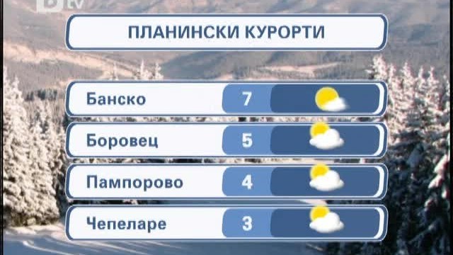 Снимка: Времето - Обедна емисия 25.02.2012 г.