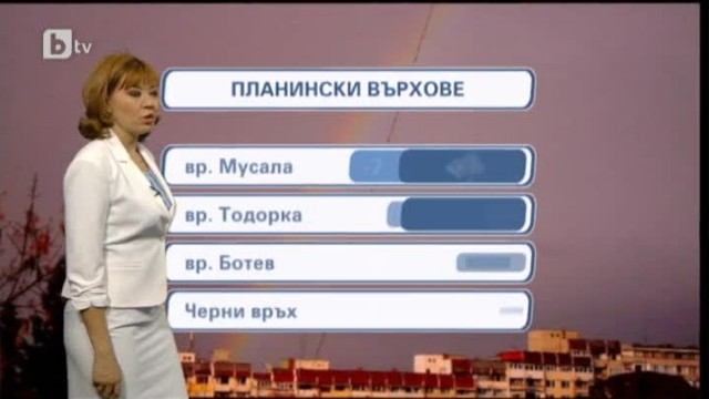 Снимка: Времето - Централна емисия - 25.02.2013 г.
