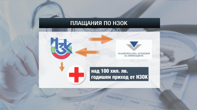 Снимка: Данъчните ще проверяват всички болници, получаващи от НЗОК над 100 000 лв. 