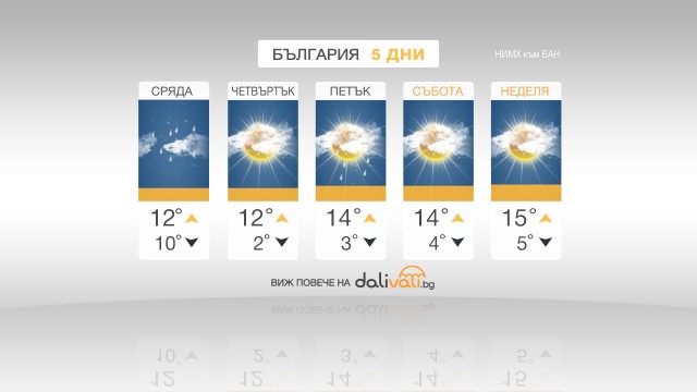 Снимка: През нощта валежите спират