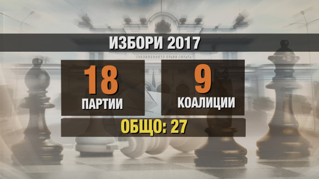 Снимка: 18 партии и 9 коалиции ще участват в предсрочните парламентарни избори (ОБЗОР)