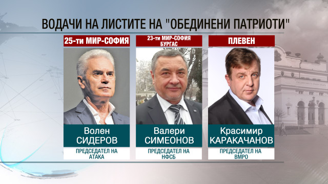 Снимка: Волен Сидеров ще води листа на Патриотите в София, колебаел се дали да се яви на изборите
