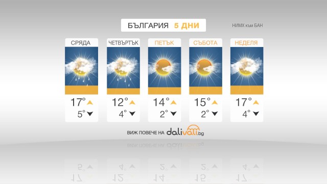 Снимка: Предимно слънчево време през почивните дни