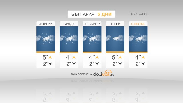 Снимка: Облачно време и през следващите дни