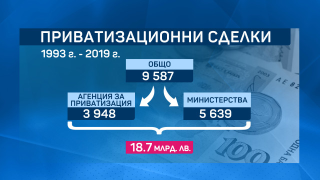 Снимка: Общо 28 са проверените приватизационни сделки