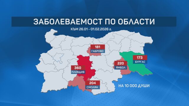 По-малко случаи на болни спрямо миналата седмица у нас