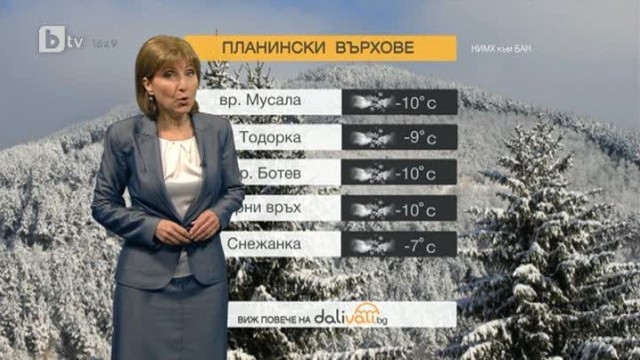 Снимка: Времето - Сутрешна емисия - 25.01.2014 г.