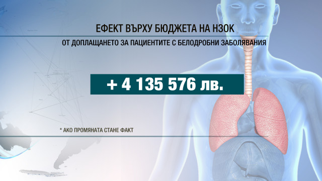 Снимка: Пациенти са притеснени заради готвени промени в лекарствения списък