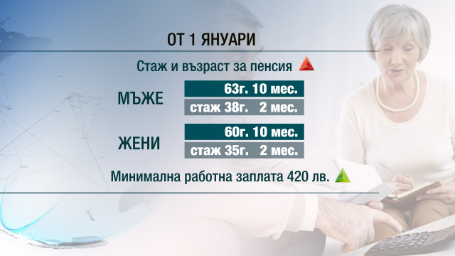Снимка: Нова година – какво се променя от днес