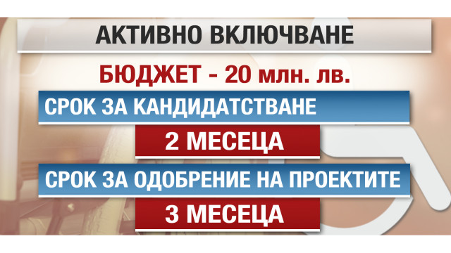 Снимка: 20 млн. лв. се отпускат за работа и нови услуги за хората с увреждания