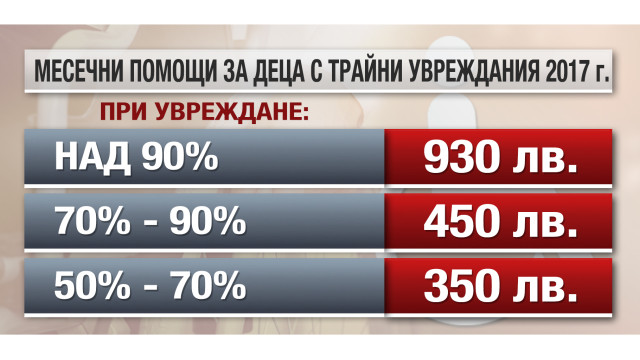 Снимка: Помощите за деца с увреждания ще се изплащат по нов начин