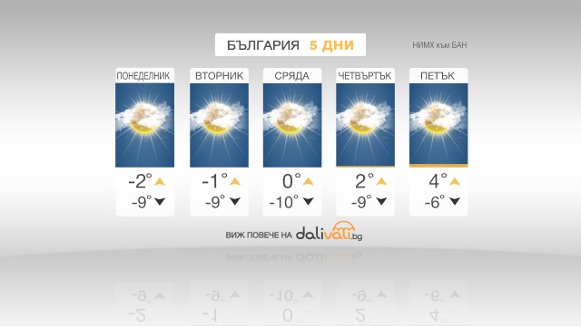 Снимка: Повишение на температурите
