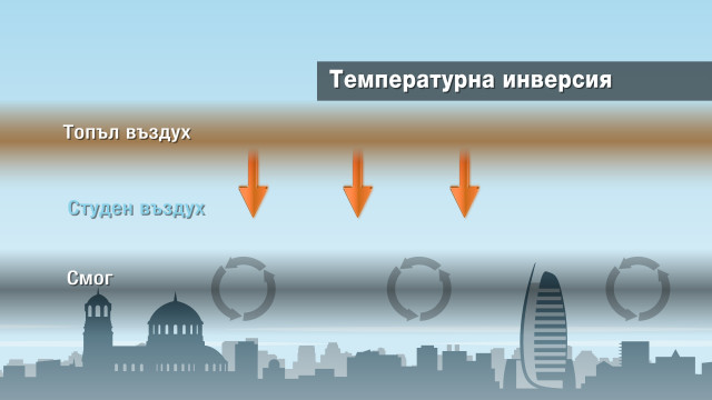 Снимка: Температурна инверсия е причината за гъстия смог в София в последните дни 