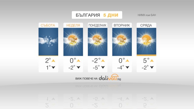 Снимка: Предстои застудяване и снеговалежи