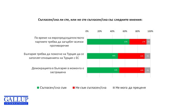 Снимка: Хем искаме „стабилност” през председателството, хем виждаме опасност за демокрацията