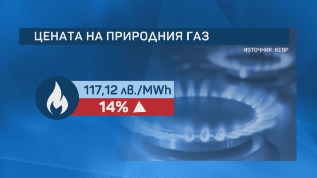 Снимка: Очаква се днес КЕВР да одобри новата по-висока цена на газа