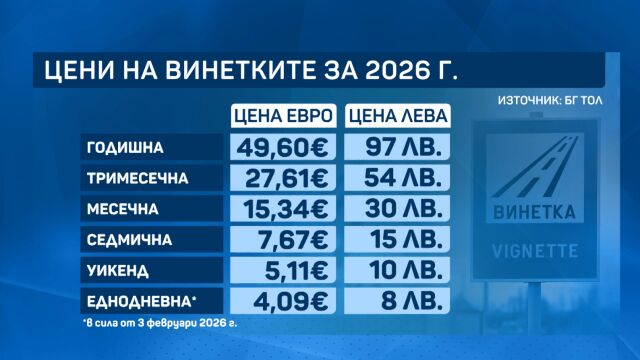 Репортаж по зрителски сигнал: Фалшиви онлайн сайтове предлагат винетки с голяма надценка