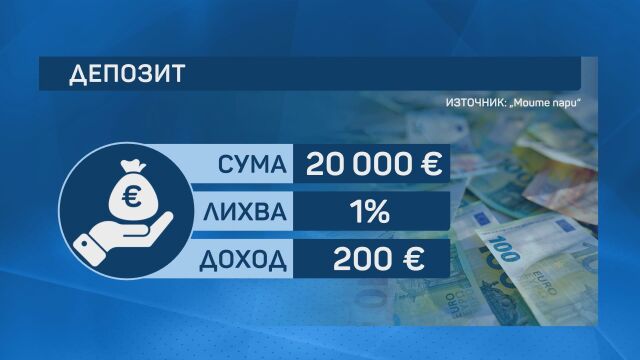 Над 107 милиарда лв. в депозити: Близо 4 пъти са нараснали влоговете в банките за 15 г.