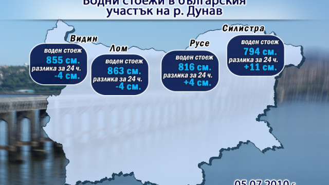 Снимка: Остава опасността от наводнения край Дунав