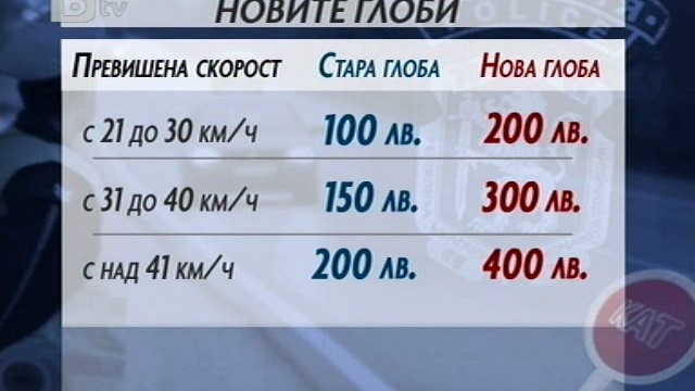 Снимка: Искат драстично по-високи глоби за нарушения по пътищата
