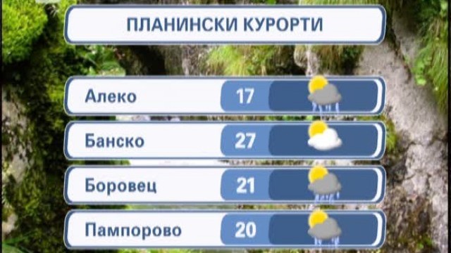 Снимка: Времето - Обедна емисия 24.07.2012 г.