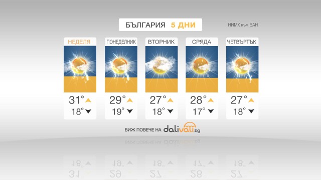 Снимка: Валежи и гръмотевични бури и в близките дни