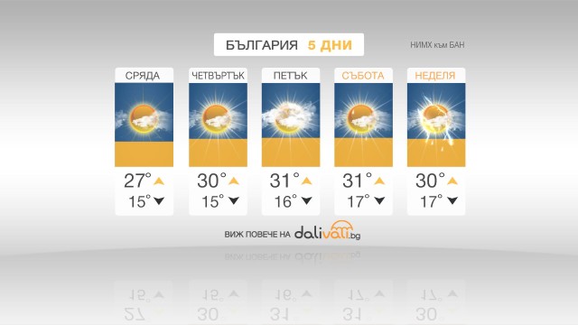 Снимка: Предимно слънчево в близките дни