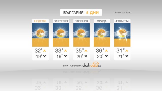 Снимка: Все по-горещо в близките дни