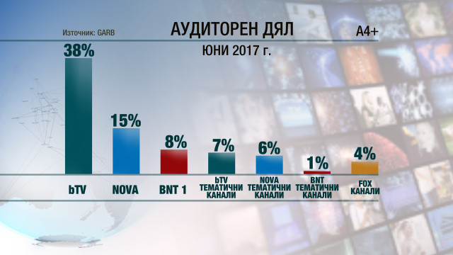 Снимка: Пролетният сезон завърши с изключително признание за bTV