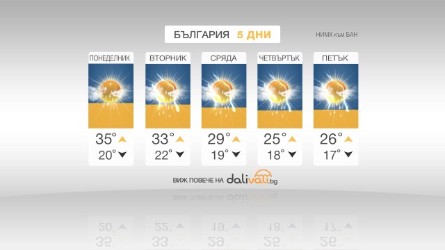 Снимка: Захлаждане в близките дни
